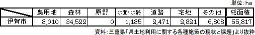 土地利用状況図